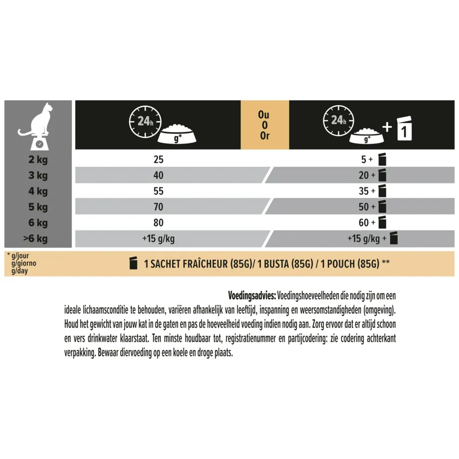 Pro Plan Adult Delicate Digestion kattenvoer, foto 4