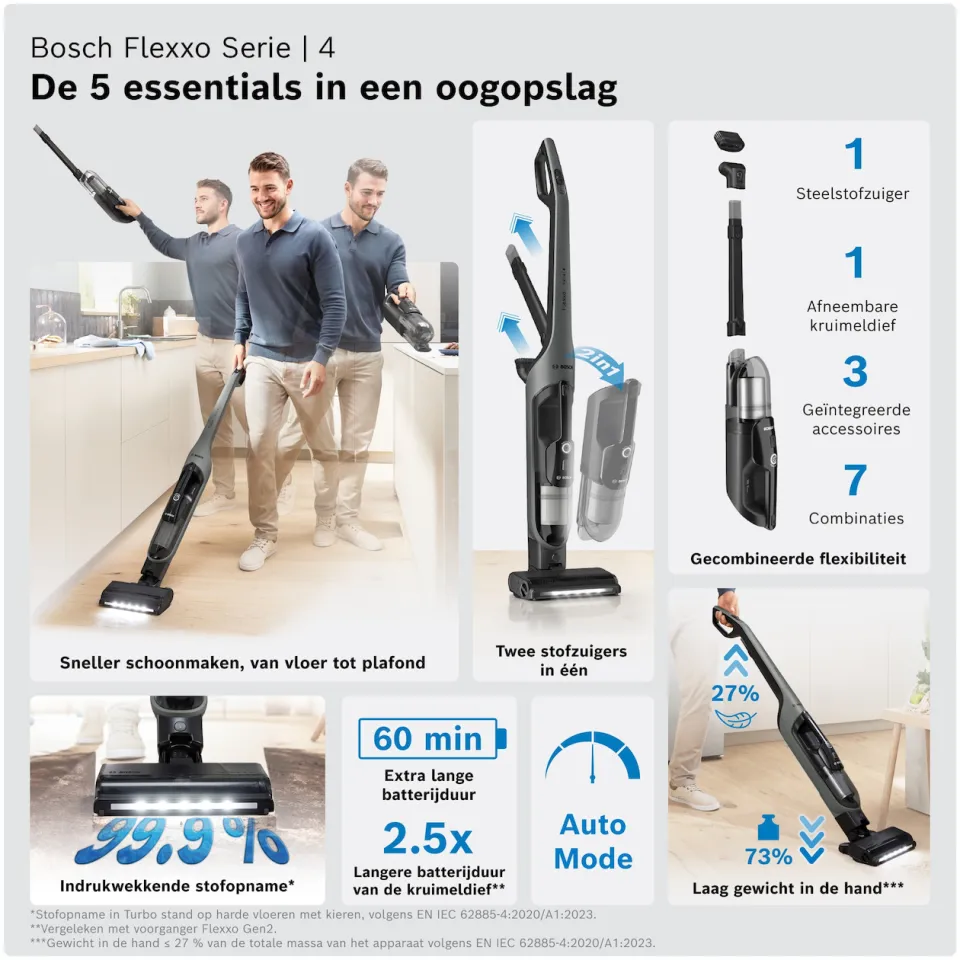 Bosch BHH4WM28 steelstofzuiger zonder zak wit, foto 2