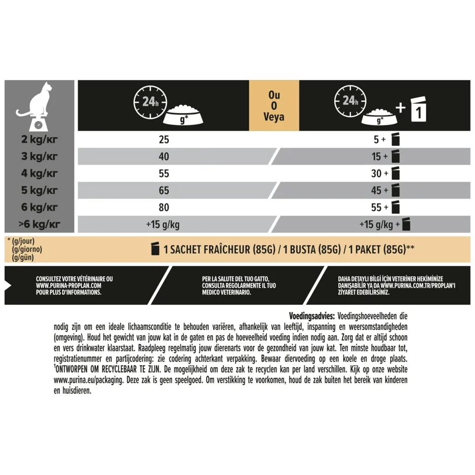 Pro Plan Kattenvoer Droog Adult Sterilised Delicate Digest Kip 1,5 kg, foto 4