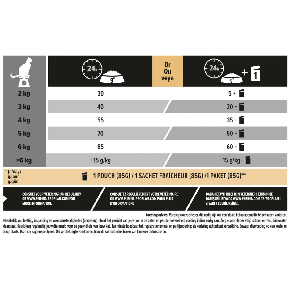 Pro Plan Adult Vital Functions kattenvoer met zalm 10 kg, foto 4