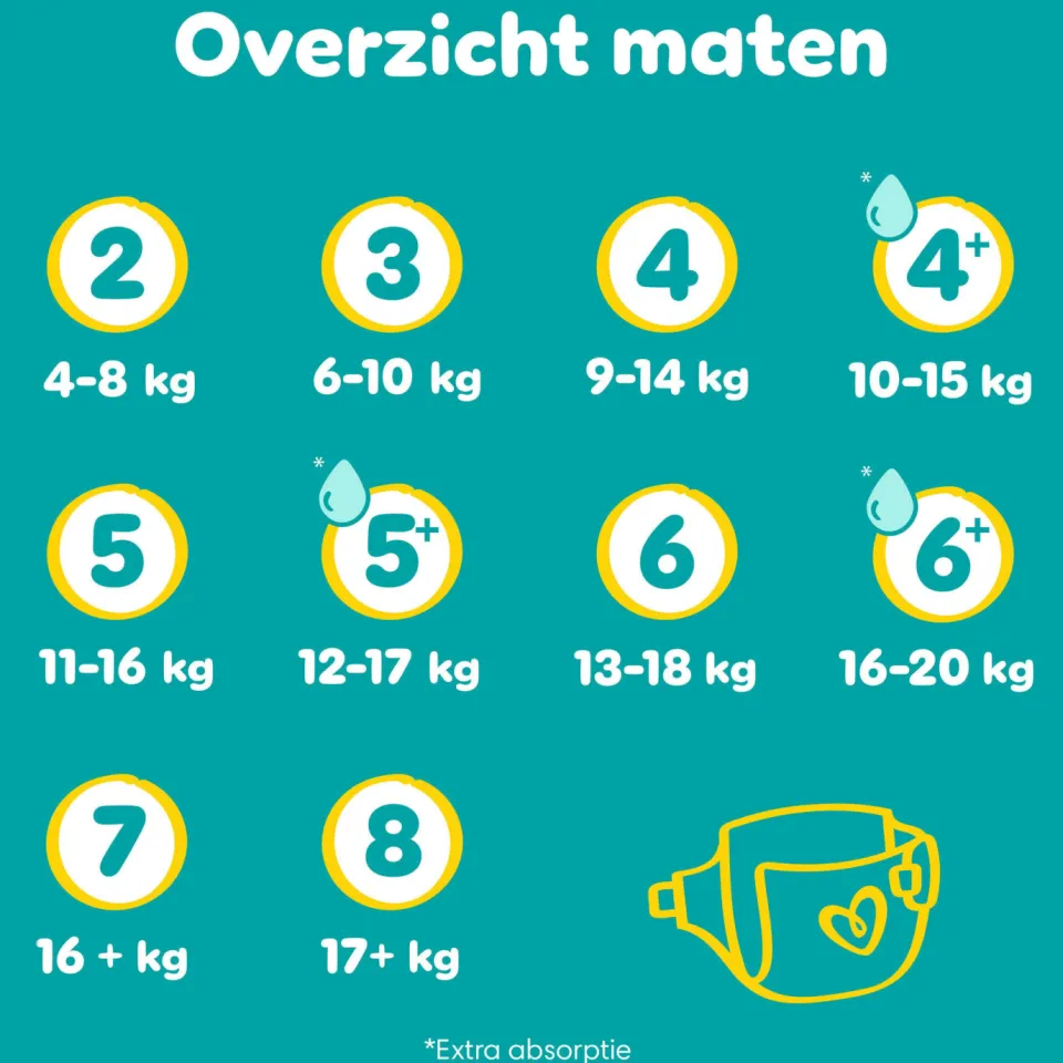 Pampers Baby-Dry Maat 8 maandbox - 120 luiers - 17kg+, foto 7