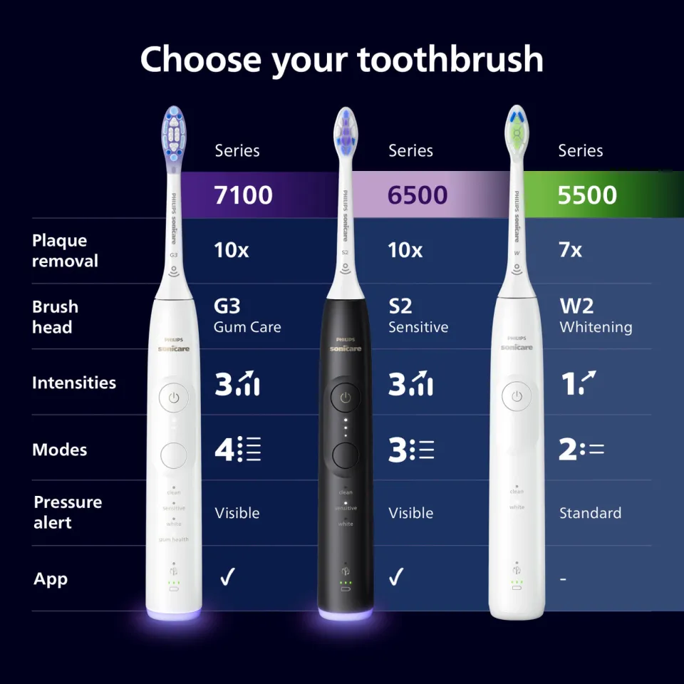 Philips Sonicare 5300 HX7109/01 Duo tandenborstelset zwart, foto 5