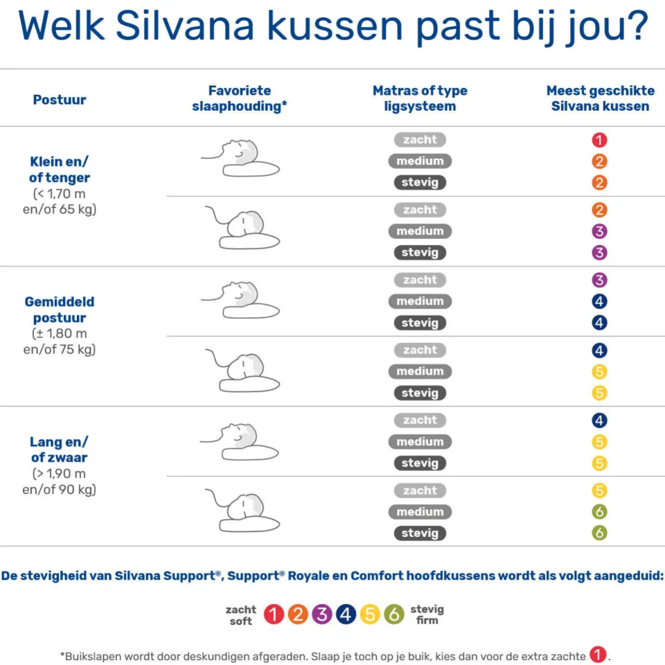 Silvana Comfort hoofdkussen extra stevig wit, foto 5