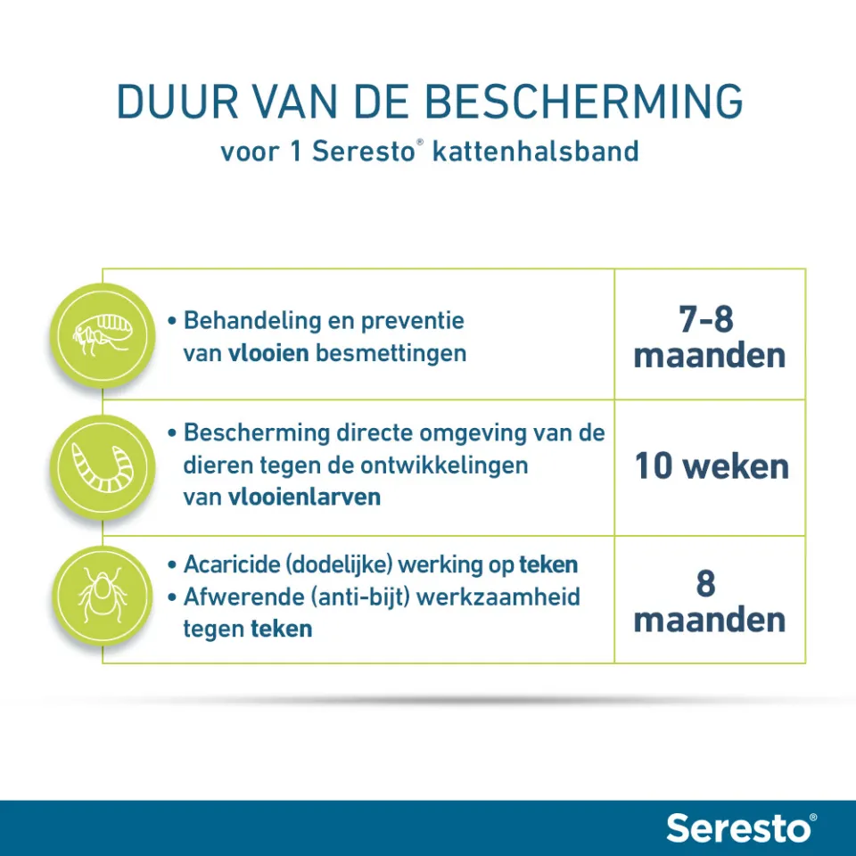 Seresto anti vlooien en teken halsband kat, foto 5
