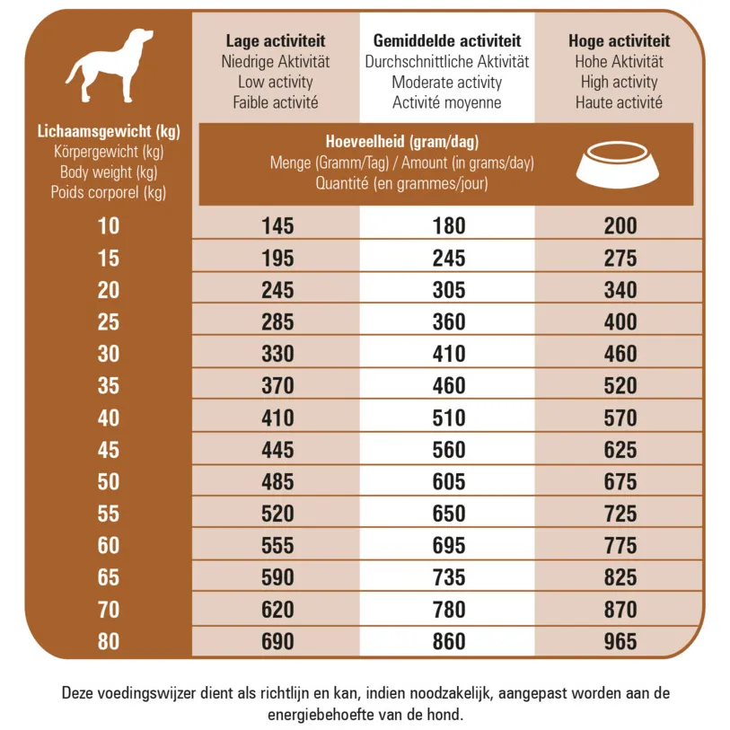 Prins ProCare Protection Lam Hondenvoer 15 kg, foto 3