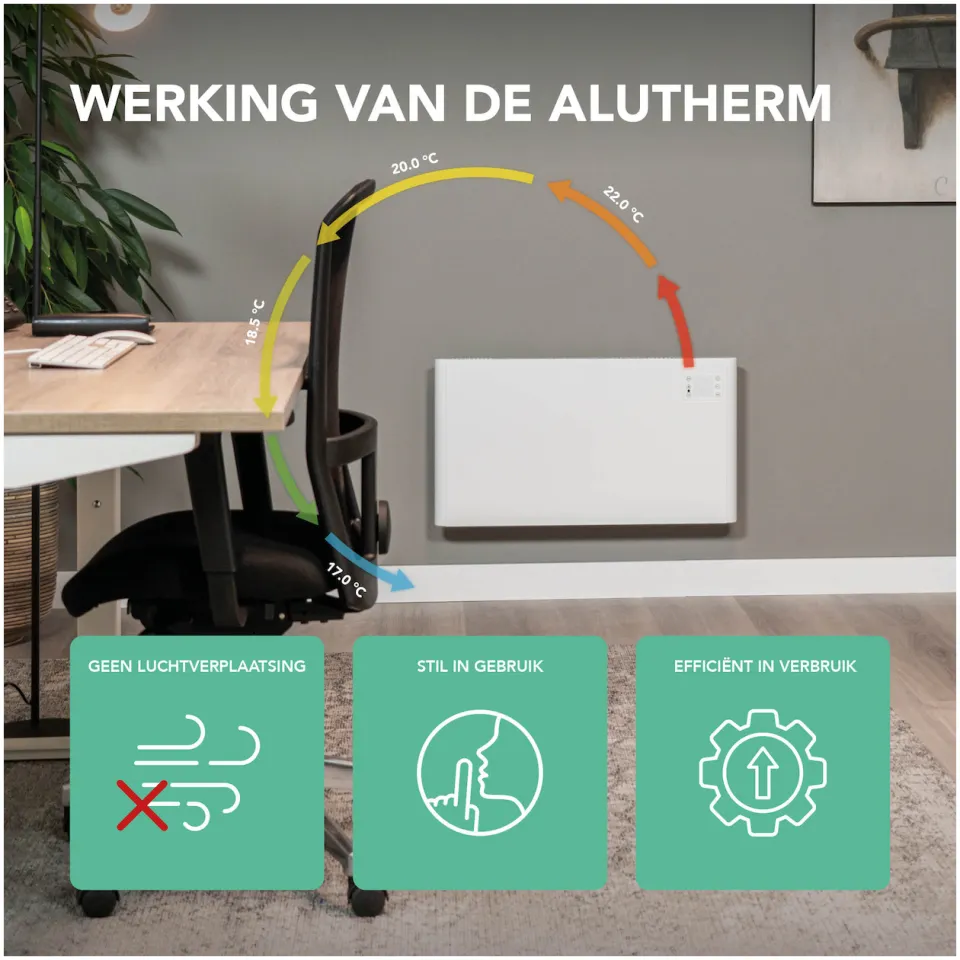 Eurom convector kachel Alutherm 2000 Wifi wit, foto 3