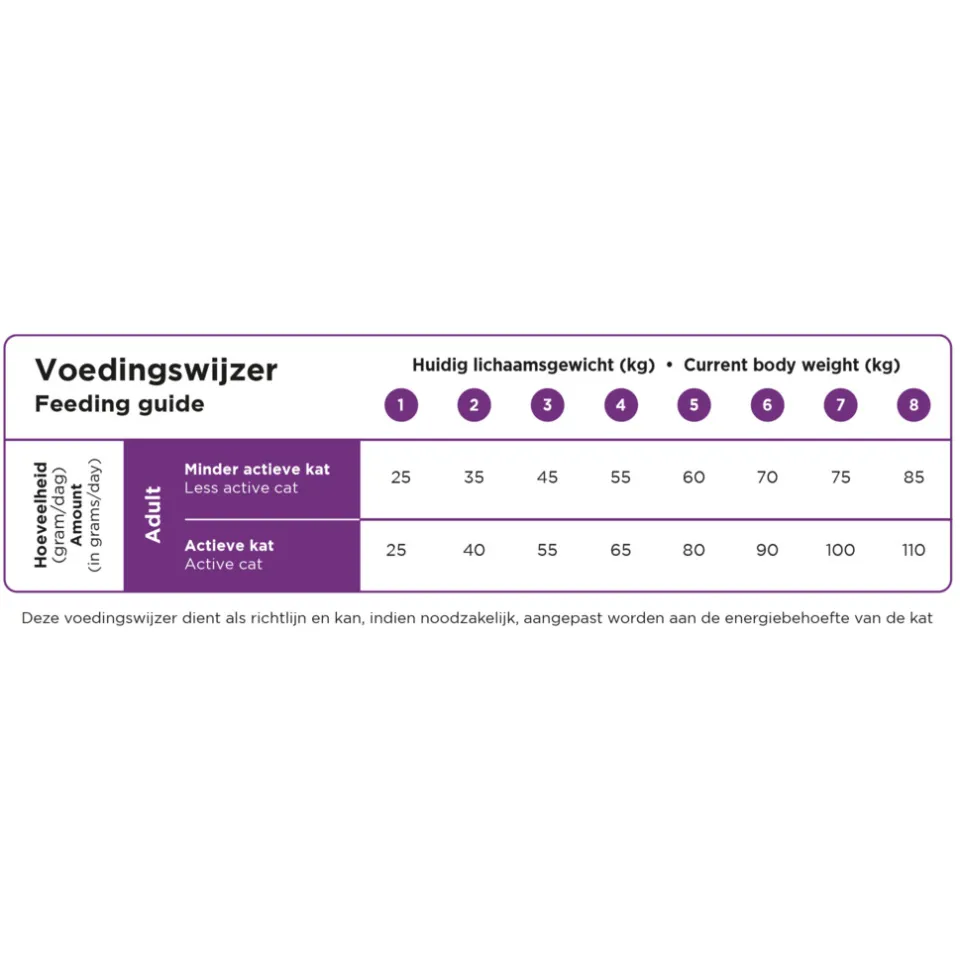Prins VitalCare Sterilised kattenvoer, foto 2