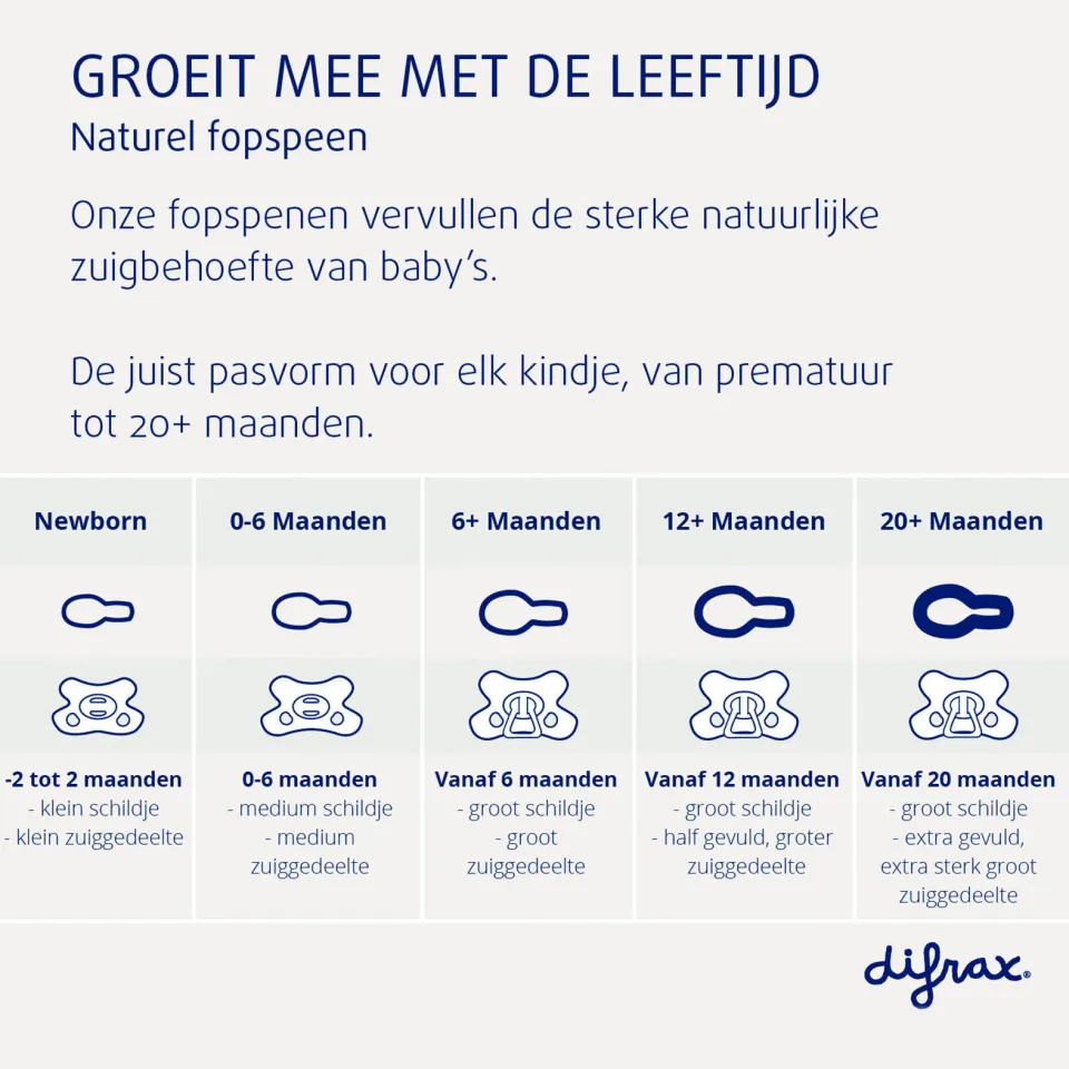Difrax Natural siliconen fopspeen grijs groen, foto 3