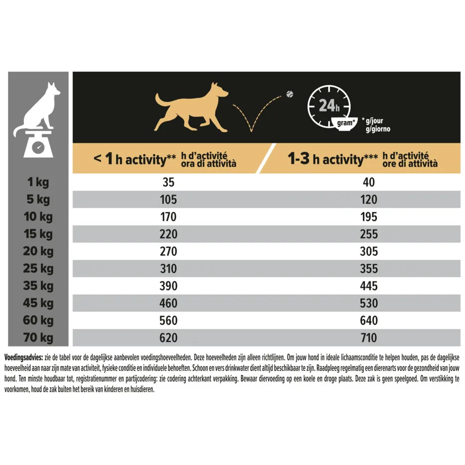 Pro Plan Medium Adult Sensitive Digestion hondenvoer lam 14 kg, foto 4