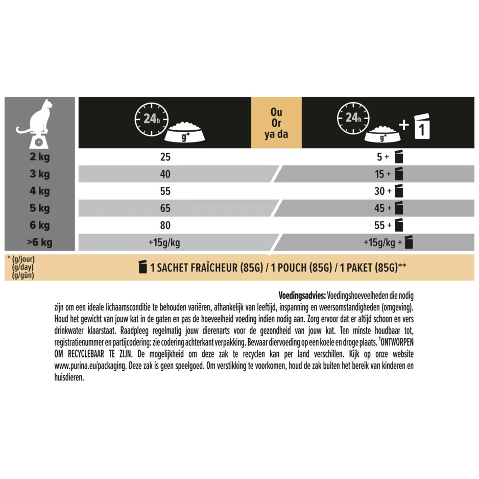 Pro Plan Sterilised Adult Delicate Digestion droog kattenvoer kip, foto 4