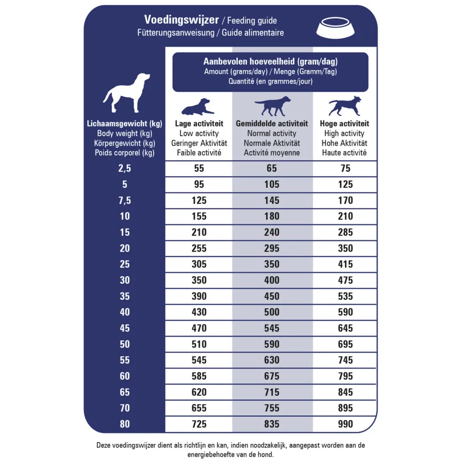 Prins ProCare Pressed Veterinary Diet Skin Support Hondenvoer 12 kg, foto 2