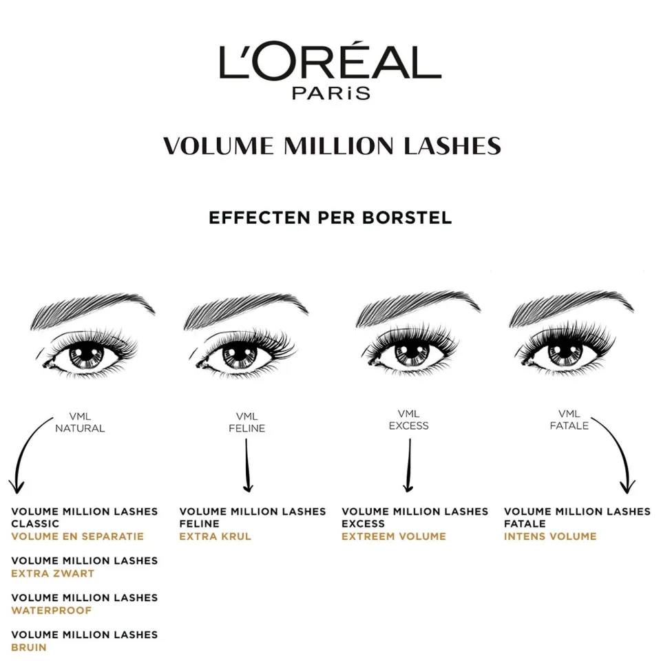 L'oréal Volume Million Lashes waterproof mascara zwart, foto 5
