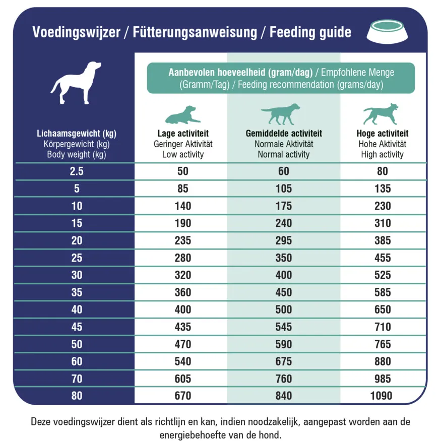 Prins ProCare Croque Veterinary Diet Mobility Hondenvoer 10 kg, foto 2