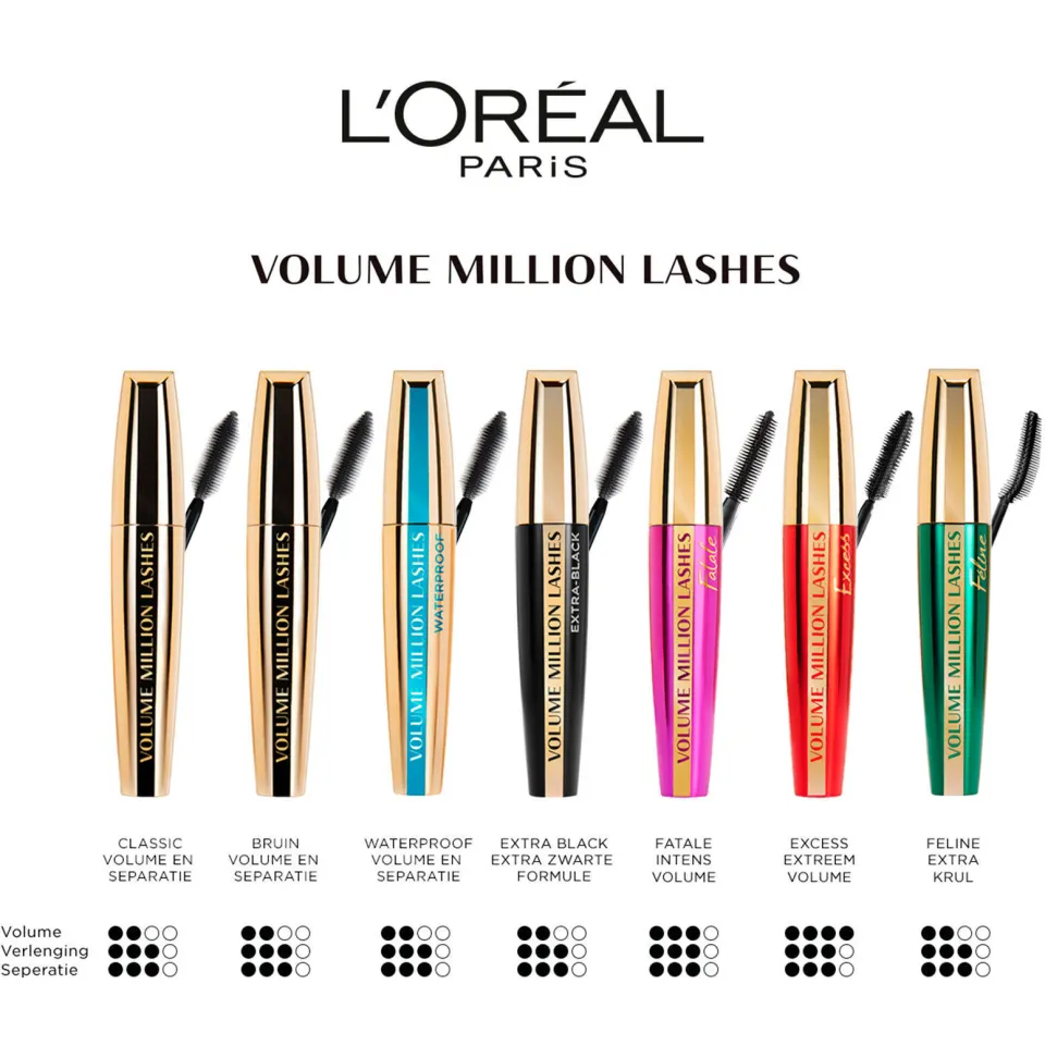 L'oréal Volume Million Lashes waterproof mascara zwart, foto 6