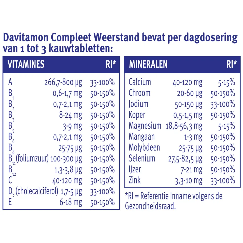 Davitamon Compleet Weerstand kauwvitamines aardbei, foto 5