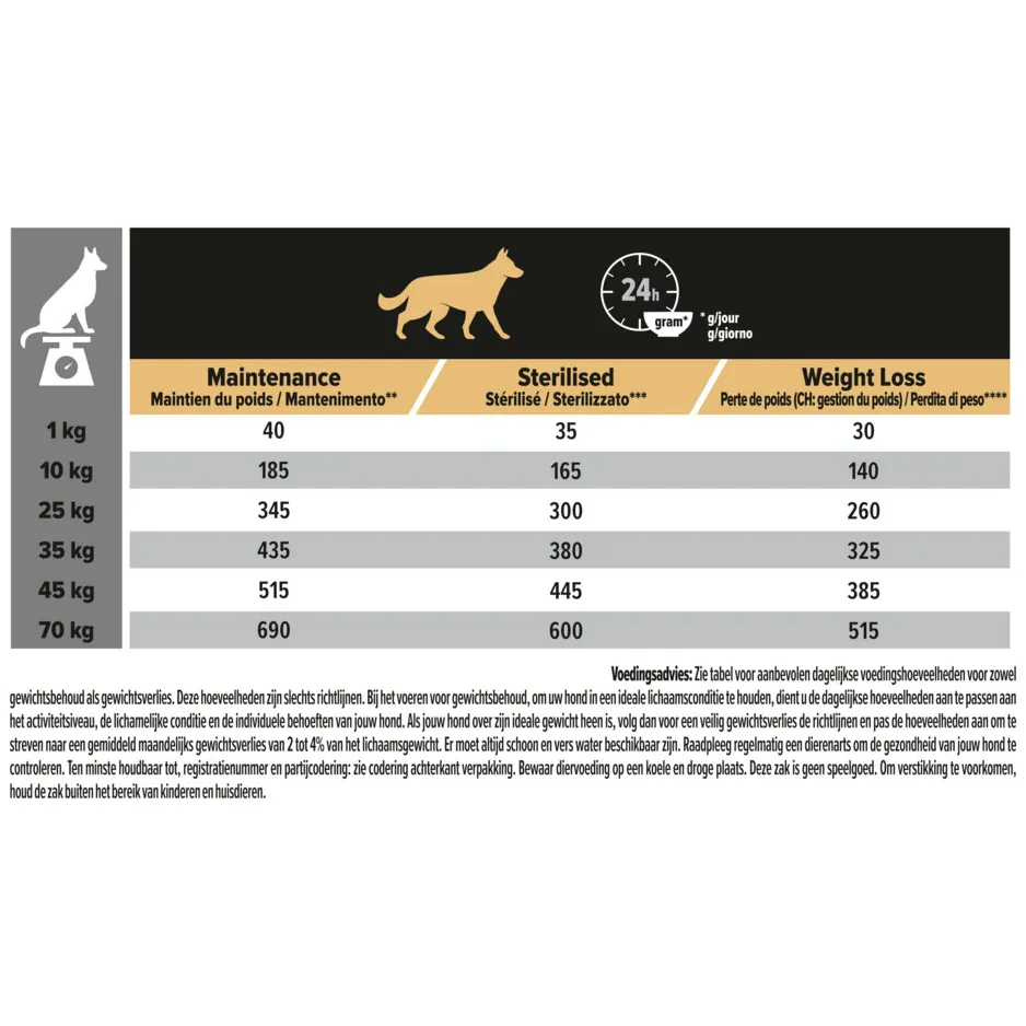 Pro Plan Adult Light Sterilised kip hondenvoer 14 kg, foto 4