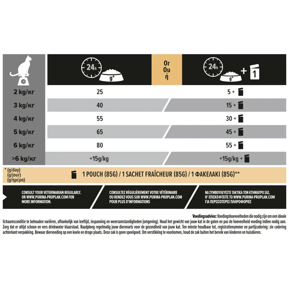Pro Plan Sterilised Adult delicate digestion kattenvoer kip 10 kg, foto 4