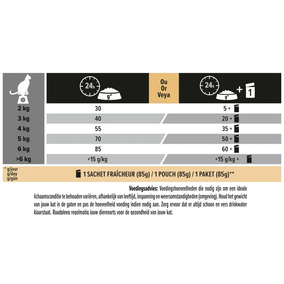 Pro Plan Adult Renal Plus kattenvoer kip 3 kg, foto 4