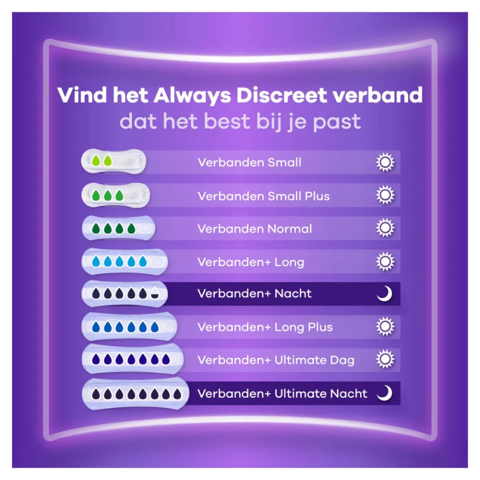 Always Discreet Long incontinentieverband, foto 4