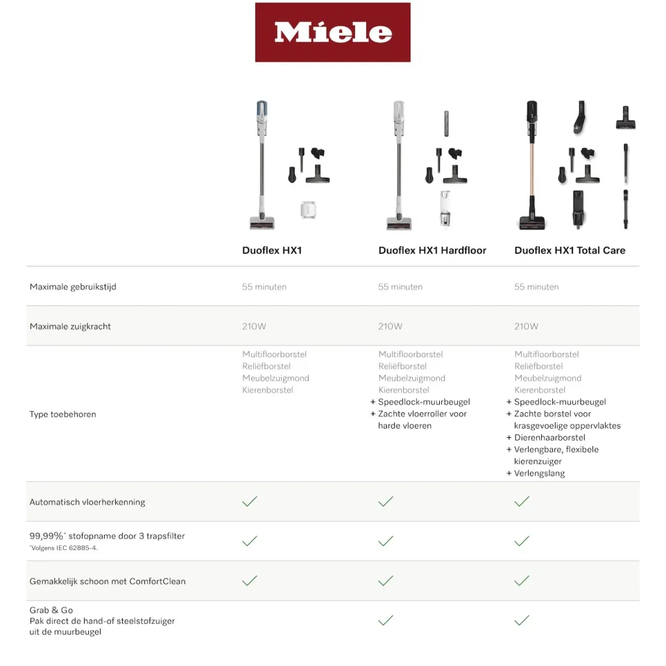 Miele Duoflex HX1 Hardfloor steelstofzuiger wit, foto 2