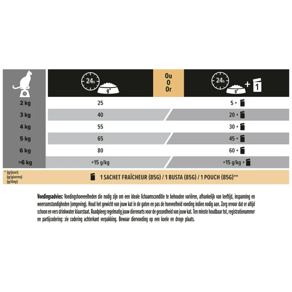 Pro Plan Sterilised Adult Vital Functions zalm kattenvoer, foto 4