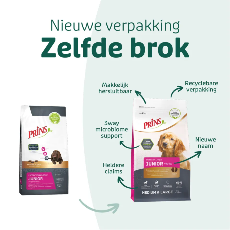 Prins Hondenvoer Droog Protection Croque Junior Vitality 10 kg, foto 2
