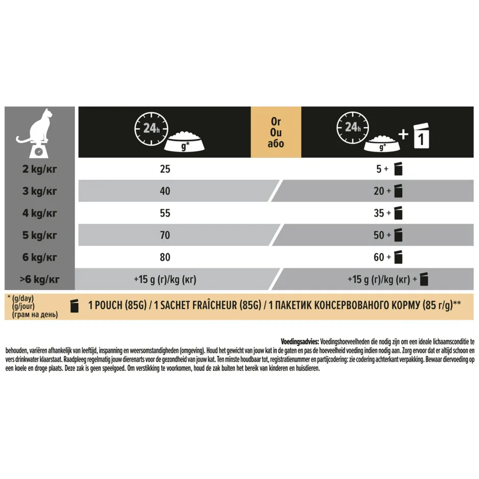 Pro Plan Adult Delicate Digestion kalkoen kattenvoer 10 kg, foto 5